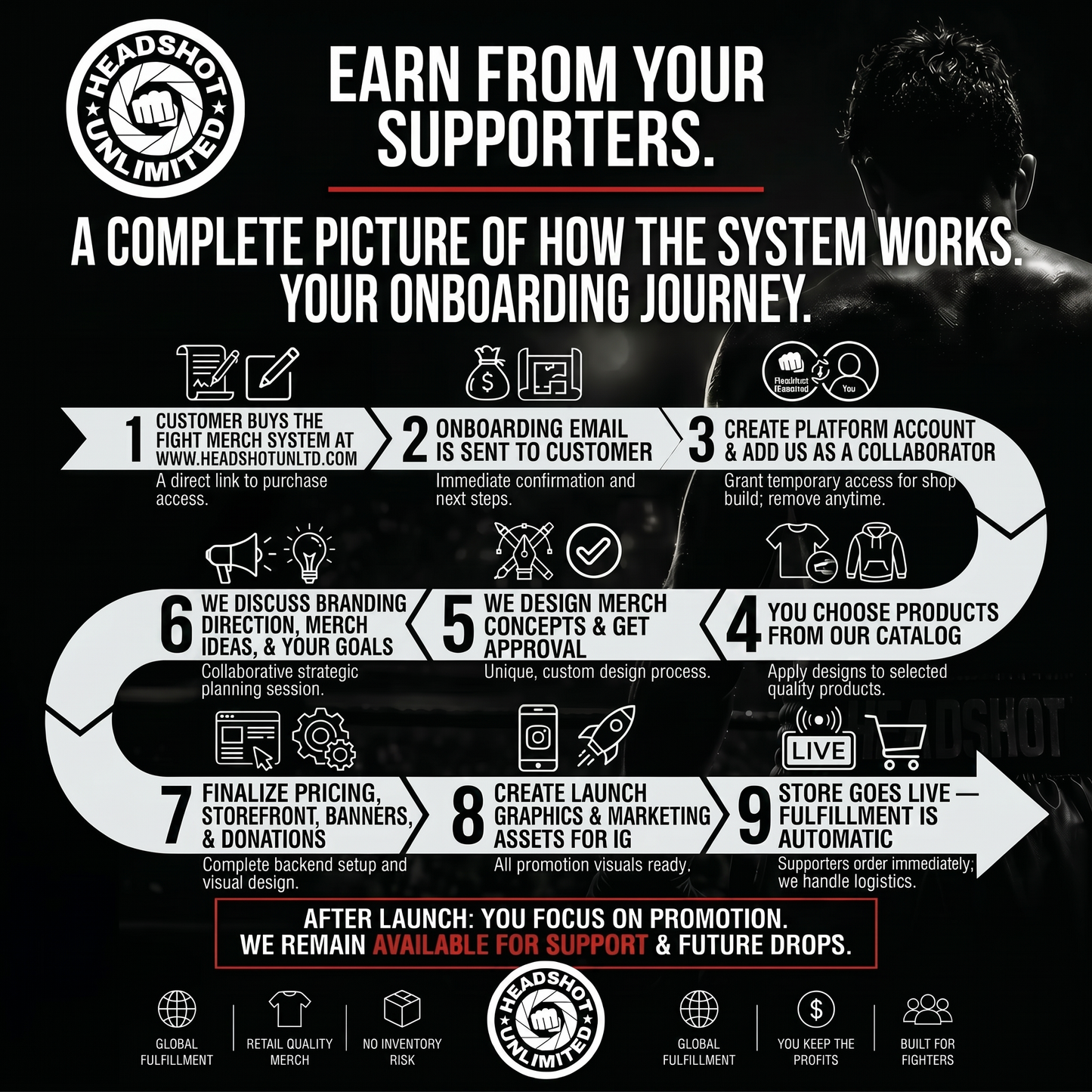 FIGHT MERCH SYSTEM