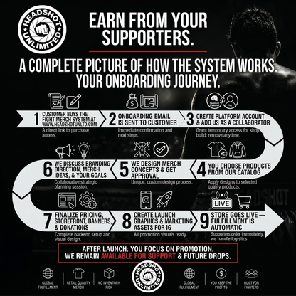 FIGHT MERCH SYSTEM
